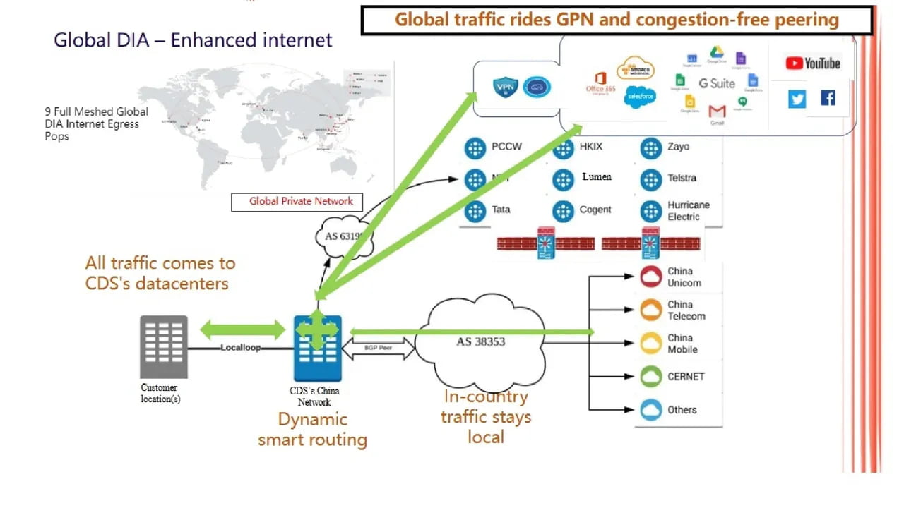 Bridging Distances: Strategy to Connect China Resources